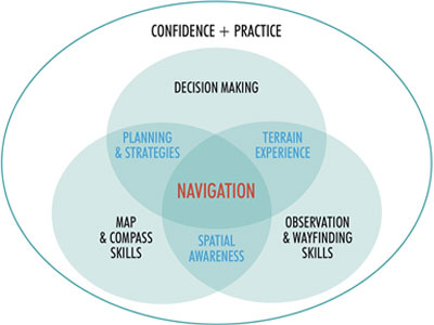 November 2021 - Decision Making